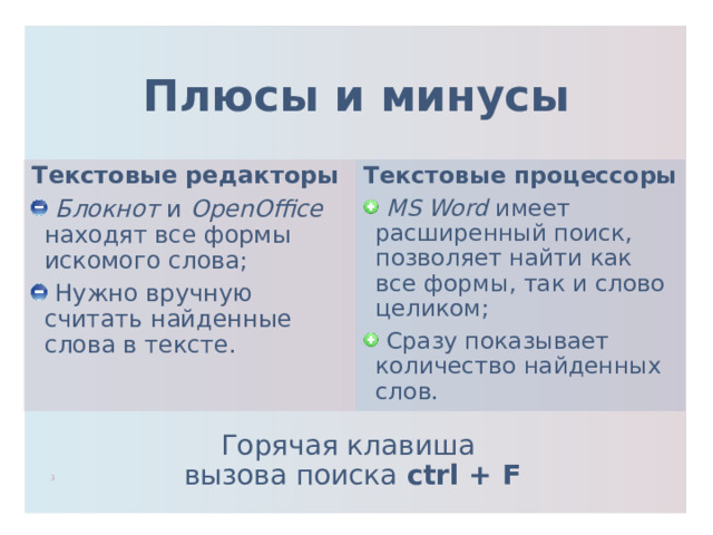 Плюсы и минусы Текстовые процессоры Текстовые редакторы  MS Word имеет расширенный поиск, позволяет найти как все формы, так и слово целиком;  Сразу показывает количество найденных слов.  Блокнот и OpenOffice находят все формы искомого слова;  Нужно вручную считать найденные слова в тексте. Горячая клавиша вызова поиска ctrl + F 1 
