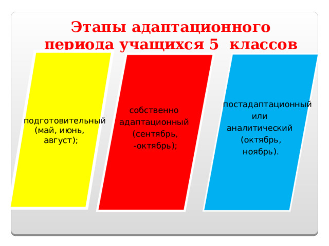 Этапы адаптационного периода учащихся 5 классов       подготовительный (май, июнь, август); собственно адаптационный (сентябрь, -октябрь);  постадаптационный или аналитический (октябрь, ноябрь). 