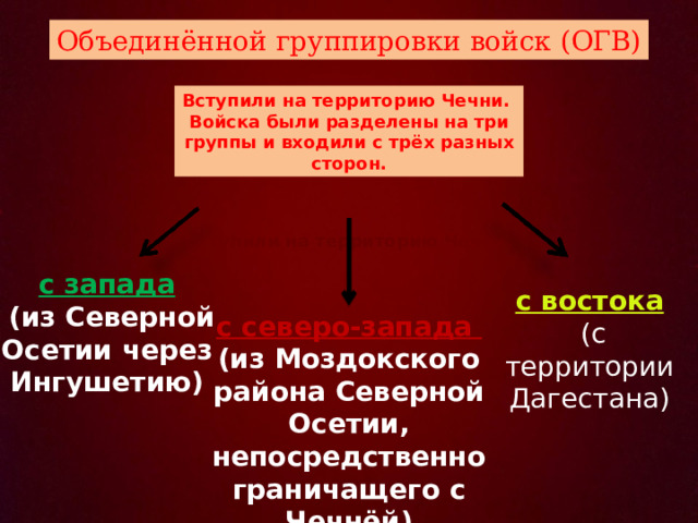 Объединённой группировки войск (ОГВ) Вступили на территорию Чечни. Войска были разделены на три группы и входили с трёх разных сторон. Вступили на территорию Чечни. с запада  (из Северной Осетии через Ингушетию) с востока  (с территории Дагестана) с северо-запада (из Моздокского района Северной Осетии, непосредственно граничащего с Чечнёй) 