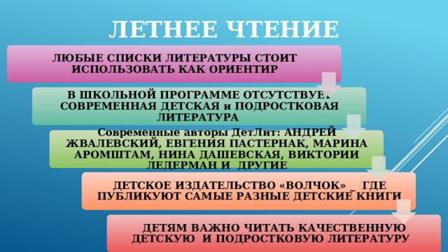 Летнее чтение ЛЮБЫЕ СПИСКИ ЛИТЕРАТУРЫ СТОИТ ИСПОЛЬЗОВАТЬ КАК ОРИЕНТИР В ШКОЛЬНОЙ ПРОГРАММЕ ОТСУТСТВУЕТ СОВРЕМЕННАЯ ДЕТСКАЯ и ПОДРОСТКОВАЯ ЛИТЕРАТУРА Современные авторы ДетЛит: АНДРЕЙ ЖВАЛЕВСКИЙ, ЕВГЕНИЯ ПАСТЕРНАК, МАРИНА АРОМШТАМ, НИНА ДАШЕВСКАЯ, ВИКТОРИИ ЛЕДЕРМАН И ДРУГИЕ ДЕТСКОЕ ИЗДАТЕЛЬСТВО «ВОЛЧОК» _ ГДЕ ПУБЛИКУЮТ САМЫЕ РАЗНЫЕ ДЕТСКИЕ КНИГИ ДЕТЯМ ВАЖНО ЧИТАТЬ КАЧЕСТВЕННУЮ ДЕТСКУЮ И ПОДРОСТКОВУЮ ЛИТЕРАТУРУ 