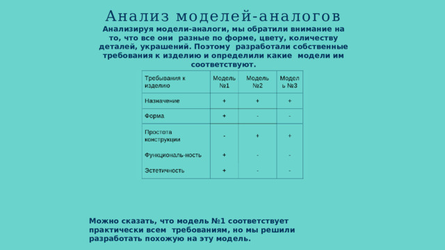 Анализ  моделей-аналогов  Анализируя  модели-аналоги,  мы  обратили  внимание  на  то,  что  все  они  разные по форме, цвету, количеству деталей, украшений. Поэтому  разработали собственные требования к изделию и определили какие  модели  им соответствуют. Можно сказать, что модель №1 соответствует практически всем  требованиям,  но  мы  решили  разработать  похожую  на  эту  модель. 
