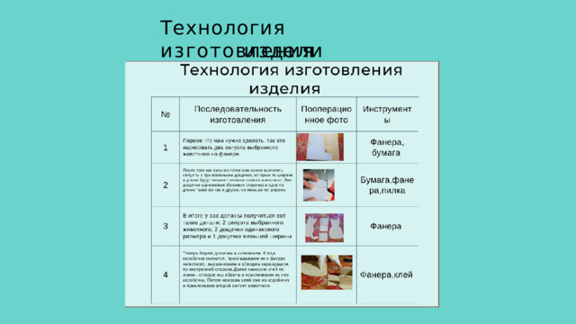 Технология  изготовления и з д е л и я 