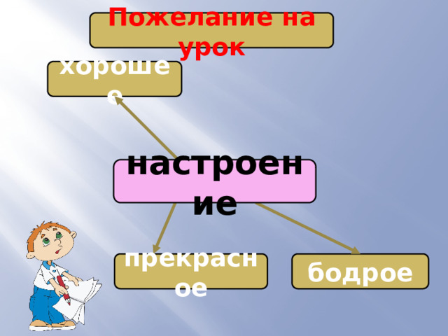 Пожелание на урок хорошее настроение бодрое прекрасное 