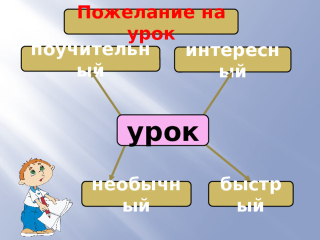 Пожелание на урок поучительный интересный урок быстрый необычный 