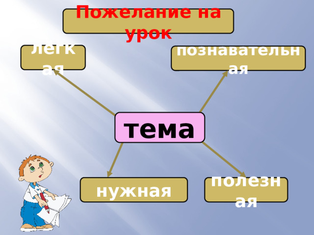 Пожелание на урок лёгкая познавательная тема полезная нужная 