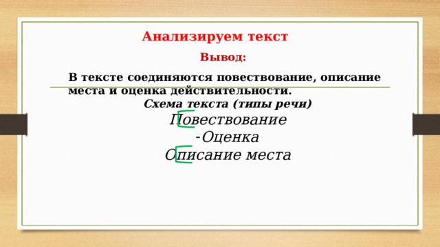 Анализируем текст Вывод: В тексте соединяются повествование, описание места и оценка действительности. Схема текста (типы речи) Повествование Оценка Описание места 