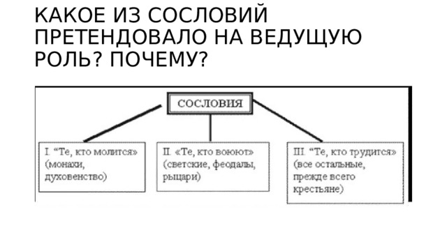 КАКОЕ ИЗ СОСЛОВИЙ ПРЕТЕНДОВАЛО НА ВЕДУЩУЮ РОЛЬ? ПОЧЕМУ? 