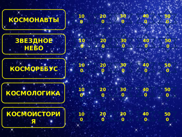 400 300 200 КОСМОНАВТЫ 100 500 300 400 200 100 500 ЗВЕЗДНОЕ НЕБО 400 300 200 500 100 КОСМОРЕБУС 300 400 200 КОСМОЛОГИКА 100 500 300 400 200 КОСМОИСТОРИЯ 100 500 