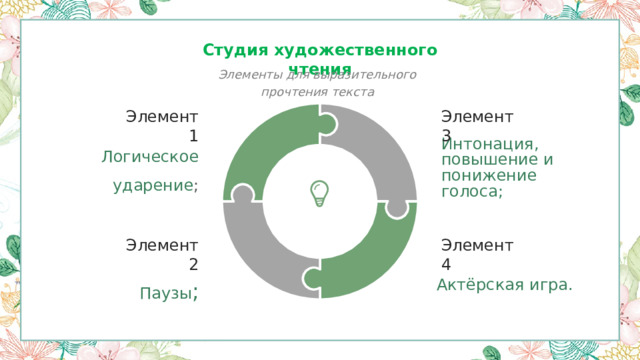 Студия художественного чтения Элементы для выразительного прочтения текста Элемент 3 Элемент 1 Логическое ударение ; Интонация, повышение и понижение голоса; Элемент 2 Элемент 4 Паузы ; Актёрская игра. 