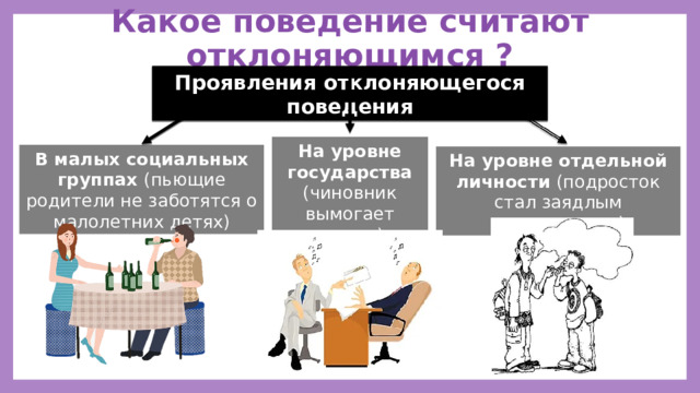 Какое поведение считают отклоняющимся ? Проявления отклоняющегося поведения На уровне государства (чиновник вымогает взятку) В малых социальных группах (пьющие родители не заботятся о малолетних детях) На уровне отдельной личности (подросток стал заядлым курильщиком) 
