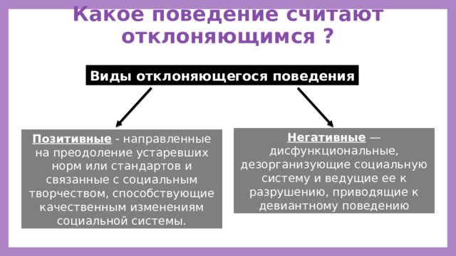 Какое поведение считают отклоняющимся ? Виды отклоняющегося поведения Негативные — дисфункциональные, дезорганизующие социальную систему и ведущие ее к разрушению, приводящие к девиантному поведению Позитивные - направленные на преодоление устаревших норм или стандартов и связанные с социальным творчеством, способствующие качественным изменениям социальной системы. 