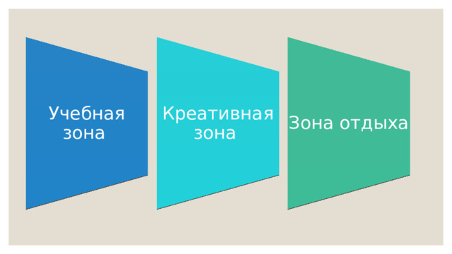 Учебная зона Креативная зона Зона отдыха 