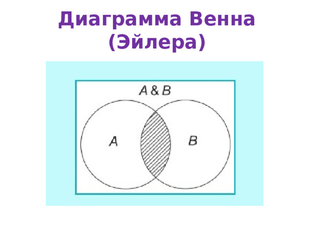 Диаграмма Венна (Эйлера) 