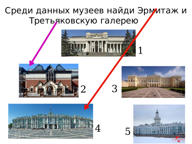 Среди данных музеев найди Эрмитаж и Третьяковскую галерею 1 3 2 4 5 