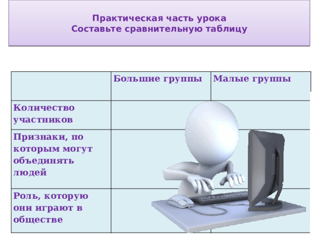  Практическая часть урока  Составьте сравнительную таблицу   Большие группы Количество участников Малые группы Признаки, по которым могут объединять людей Роль, которую они играют в обществе 