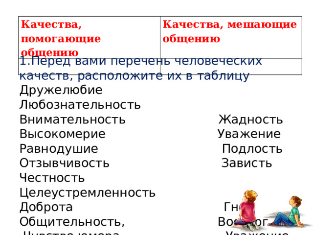 Качества, помогающие общению Качества, мешающие общению 1.Перед вами перечень человеческих качеств, расположите их в таблицу Дружелюбие Любознательность Внимательность Жадность Высокомерие Уважение Равнодушие Подлость Отзывчивость Зависть Честность Целеустремленность Доброта Гнев Общительность, Восторг  Чувство юмора  Уважение 