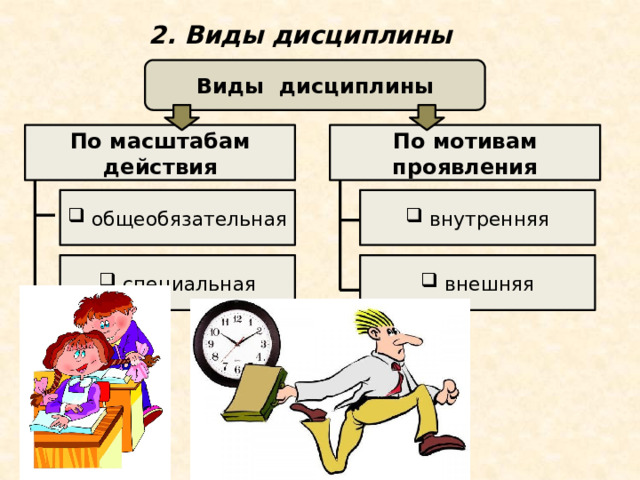 2. Виды дисциплины  Виды дисциплины По мотивам проявления По масштабам действия  внутренняя  общеобязательная  внешняя  специальная 