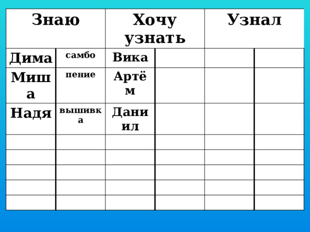 Знаю Дима Хочу узнать самбо Миша пение Надя Вика Узнал вышивка Артём Даниил 