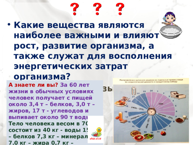 Какие вещества являются наиболее важными и влияют на рост, развитие организма, а также служат для восполнения энергетических затрат организма? Какое питание называется рациональным?  А знаете ли вы? За 60 лет жизни в обычных условиях человек получает с пищей около 3,4 т – белков, 3,0 т – жиров, 17 т - углеводов и выпивает около 90 т воды Тело человека весом в 70 кг состоит из 40 кг - воды 15 кг – белков 7,3 кг – минералов 7.0 кг – жира 0,7 кг – углеводов 
