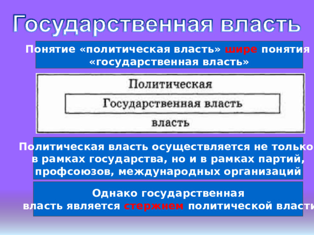 Понятие «политическая власть» шире  понятия  «государственная власть» Политическая власть осуществляется не только в рамках государства, но и в рамках партий, профсоюзов, международных организаций Однако государственная  власть является стержнем политической власти 