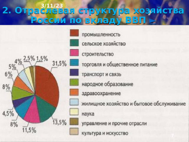 3/11/23 Хозяйству каждой страны присущи неповторимые, характерные только для него черты. Они формируют­ся под влиянием множества факторов: особенностей географического положения и природы, истории засе­ления и освоения территории государства.  