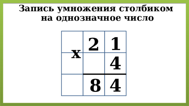Запись умножения столбиком  на однозначное число 1 2 х 4 4 8 4 