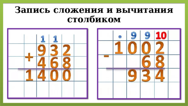Запись сложения и вычитания столбиком  