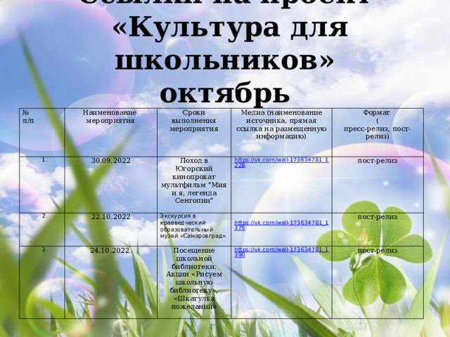 Ссылки на проект  «Культура для школьников»  октябрь № п/п Наименование мероприятия   1. Сроки выполнения мероприятия 30.09.2022 2. Медиа (наименование источника, прямая ссылка на размещенную информацию) 22.10.2022 Поход в Югорский кинопрокат мультфильм 