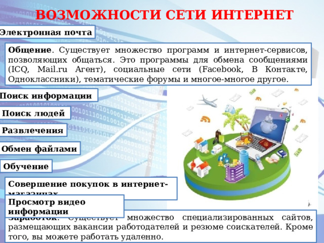 ВОЗМОЖНОСТИ СЕТИ ИНТЕРНЕТ Электронная почта Общение . Существует множество программ и интернет-сервисов, позволяющих общаться. Это программы для обмена сообщениями (ICQ, Mail.ru Агент), социальные сети (Facebook, В Контакте, Одноклассники), тематические форумы и многое-многое другое. Поиск информации   Поиск людей   Развлечения Обмен файлами Обучение Совершение покупок в интернет-магазинах Просмотр видео информации Заработок . Существует множество специализированных сайтов, размещающих вакансии работодателей и резюме соискателей. Кроме того, вы можете работать удаленно. 