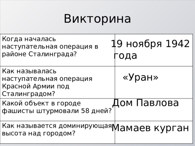 Викторина Когда началась наступательная операция в районе Сталинграда? Как называлась наступательная операция Красной Армии под Сталинградом? Какой объект в городе фашисты штурмовали 58 дней? Как называется доминирующая высота над городом? 19 ноября 1942  года «Уран» Дом Павлова Мамаев курган 