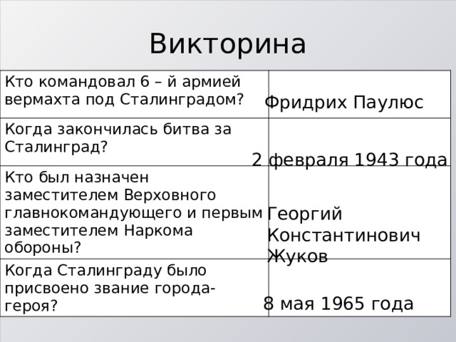 Викторина Кто командовал 6 – й армией вермахта под Сталинградом? Когда закончилась битва за Сталинград? Кто был назначен заместителем Верховного главнокомандующего и первым заместителем Наркома обороны? Когда Сталинграду было присвоено звание города-героя? Фридрих Паулюс 2 февраля 1943 года Георгий Константинович Жуков 8 мая 1965 года 