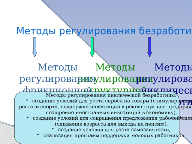 Индивидуальные       Чувство собственной неполноценности   Нервные и сердечно-сосудистые  заболевания   Отчаяние  Психологические стрессы  
