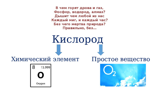 Кислород Химический элемент   Простое вещество 