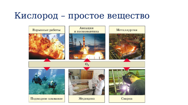 Кислород – простое вещество   