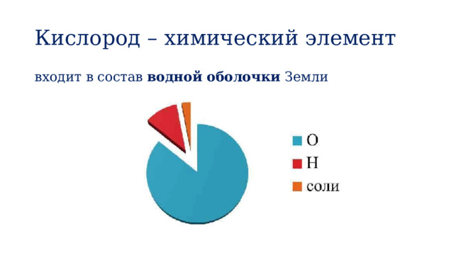 Кислород – химический элемент входит в состав водной оболочки Земли 