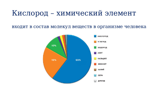 Кислород – химический элемент входит в состав молекул веществ в организме человека 