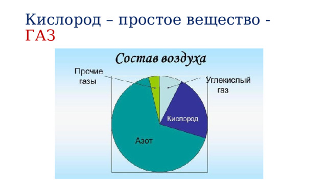 Кислород – простое вещество - ГАЗ 