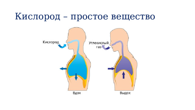 Кислород – простое вещество   