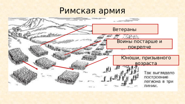 Римская армия Ветераны Воины постарше и покрепче Юноши, призывного возраста 
