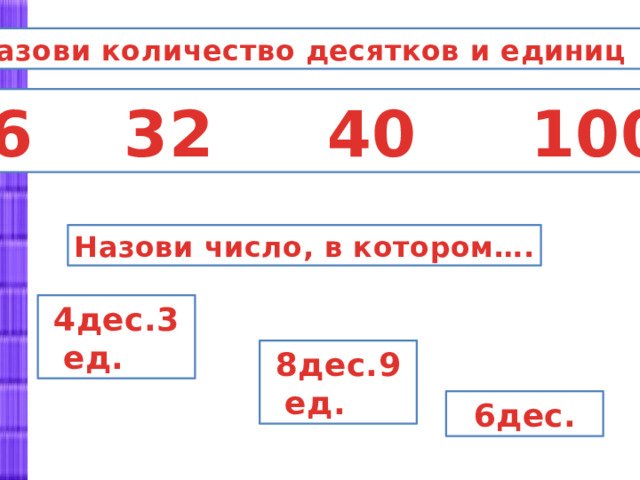 Назови количество десятков и единиц 76 32 40 100 Назови число, в котором…. 4дес.3ед. 8дес.9ед. 6дес. 