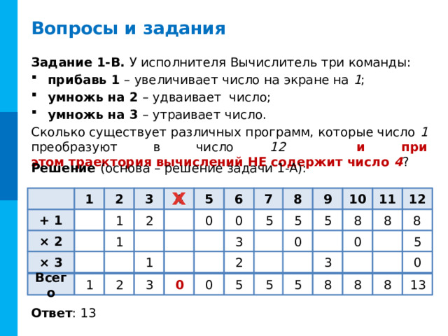 Вопросы и задания Задание 1-Б. У исполнителя Вычислитель три команды: прибавь 1 – увеличивает число на экране на 1 ; умножь на 2 – удваивает число; умножь на 3 – утраивает число. Сколько существует различных программ, которые число 1 преобразуют в число 12 и при этом траектория вычислений содержит число 6 ? Решение (основа – решение задачи 1-А): ! 8 12 11 10 9 7 6 5 4 3 2 1  + 1 10 1 2 3 5 5 10 10 10 10 10 Комментарии Другой вариант того же задания Таблица заполняется по столбцам (по щелчку мыши/пробелу) × 2 1 – 2 3 10 – × 3 1 – – 2 Всего 10 5 5 3 1 10 2 20 10 10 10 10 Ответ : 20 11 