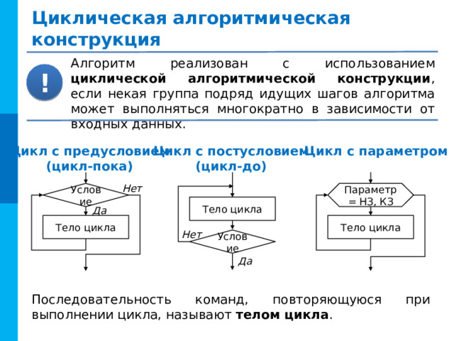 Циклическая алгоритмическая конструкция Алгоритм реализован с использованием циклической алгоритмической конструкции , если некая группа подряд идущих шагов алгоритма может выполняться многократно в зависимости от входных данных. ! Цикл с постусловием  (цикл-до) Цикл с параметром Цикл с предусловием  (цикл-пока) Нет Условие Параметр = НЗ, КЗ Тело цикла Да Тело цикла Тело цикла Нет Условие Да Последовательность команд, повторяющуюся при выполнении цикла, называют телом цикла . 6 