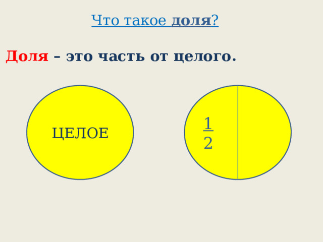 Что такое доля ? Доля – это часть от целого. ЦЕЛОЕ 1 2 