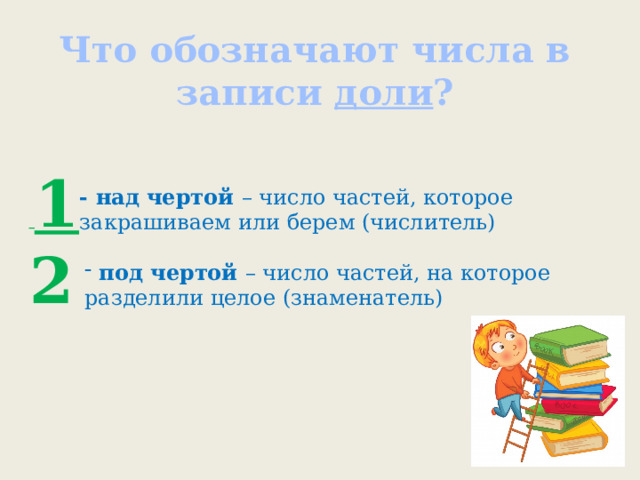 Что обозначают числа в записи доли ?  1 2 - над чертой – число частей, которое закрашиваем или берем (числитель)  под чертой – число частей, на которое разделили целое (знаменатель) 