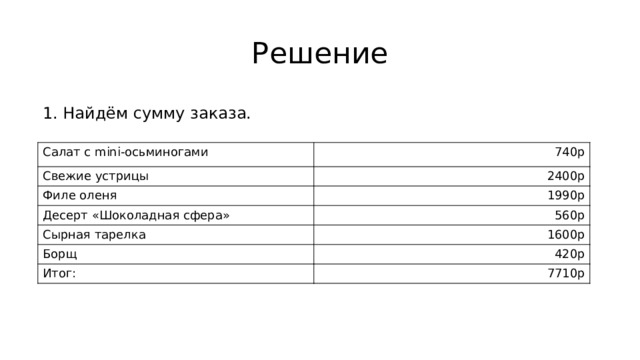 Решение 1. Найдём сумму заказа. Салат с mini-осьминогами 740р Свежие устрицы 2400р Филе оленя 1990р Десерт «Шоколадная сфера» 560р Сырная тарелка 1600р Борщ 420р Итог: 7710р 