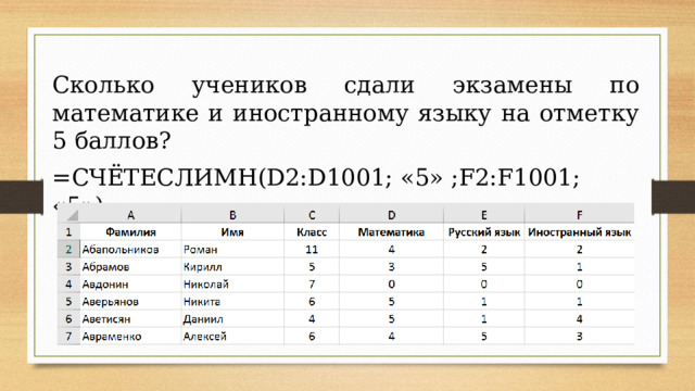 Сколько учеников сдали экзамены по математике и иностранному языку на отметку 5 баллов? =СЧЁТЕСЛИМН(D2:D1001; «5» ;F2:F1001; «5») 