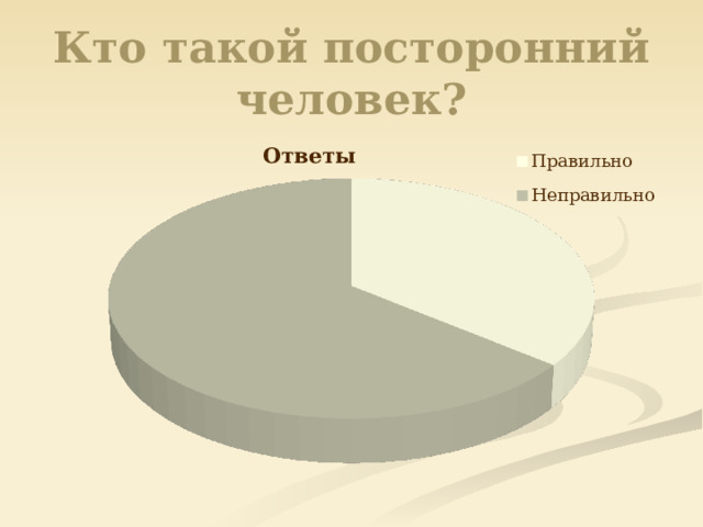 Кто такой посторонний человек? 