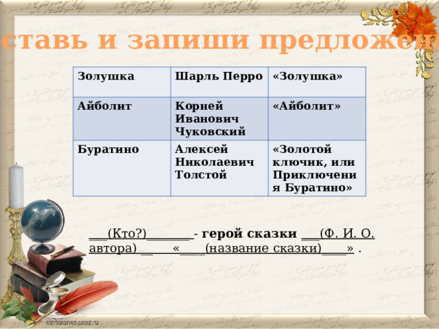 Составь и запиши предложение. Золушка Шарль Перро Айболит  «Золушка» Корней Иванович Чуковский Буратино «Айболит» Алексей Николаевич Толстой «Золотой ключик, или Приключения Буратино» ___(Кто?)_______ - герой сказки ___(Ф. И. О. автора) __ «____(название сказки)____» .  