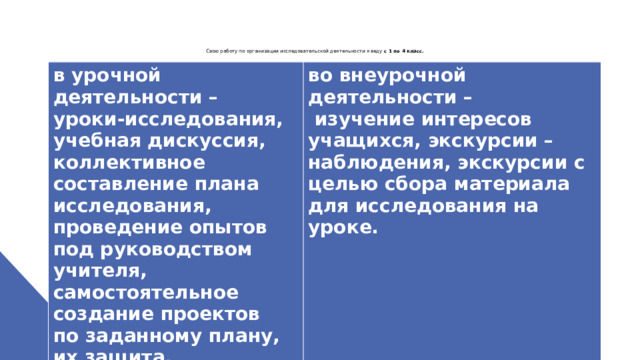   Свою работу по организации исследовательской деятельности я веду с 1 по 4 класс.    в урочной деятельности – уроки-исследования, учебная дискуссия, коллективное составление плана исследования, проведение опытов под руководством учителя, самостоятельное создание проектов по заданному плану, их защита. во внеурочной деятельности –  Р одители выступают активными помощниками ребёнка при создании проектов, сборе практического и теоретического материала.  изучение интересов учащихся, экскурсии – наблюдения, экскурсии с целью сбора материала для исследования на уроке. 