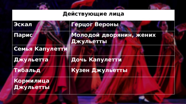 Действующие лица Эскал Герцог Вероны Парис Молодой дворянин, жених Джульетты Семья Капулетти Джульетта Дочь Капулетти Тибальд Кузен Джульетты Кормилица Джульетты 